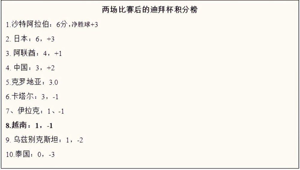 ”过去一周，穆里尼奥和萨里隔空打了不少嘴仗，本场比赛在边线上也有几次对线，不过穆帅表示他们彼此相处得很好：“他和我一起的时候总是有很多乐趣，我们在赛前开起了玩笑，谈到了这一周我们之间的‘交流’，我也说了一些实话，我们确实喜欢对方。